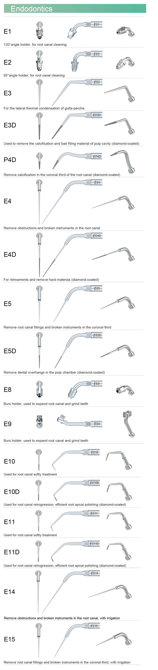 Tips for Woodpecker EMS Mectron